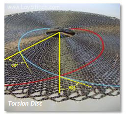 Torsion-Disc
